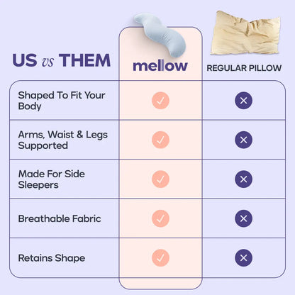 Mellow Sleep | Bodyalign Pillow - Full Body Ergonomic Support Pillow for Back, Belly, Hips & Legs, Cooling Side Sleeper Pillow for Pregnancy, Maternity & Body Pain Relief